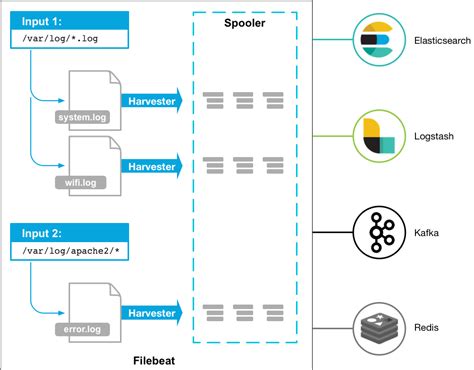 what is filebeat